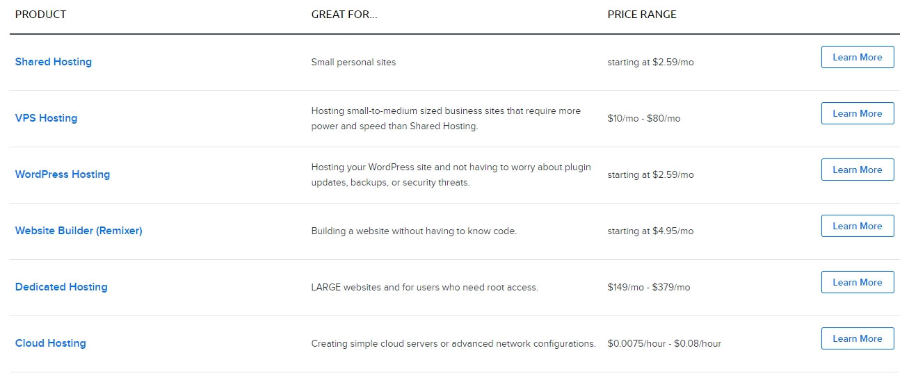 dreamhost pricing details
