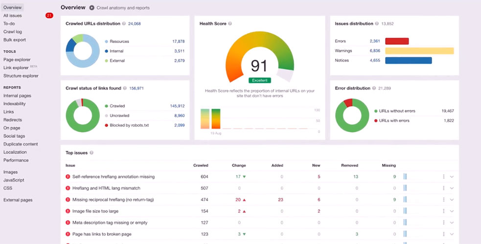 dreamhost seo toolkit ahrefs webmaster tools