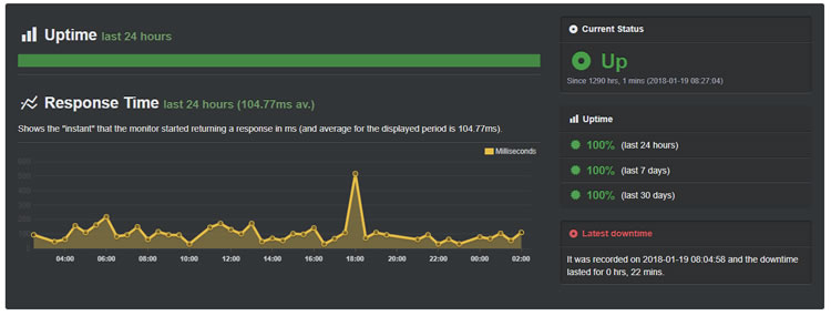 fastcomet uptime