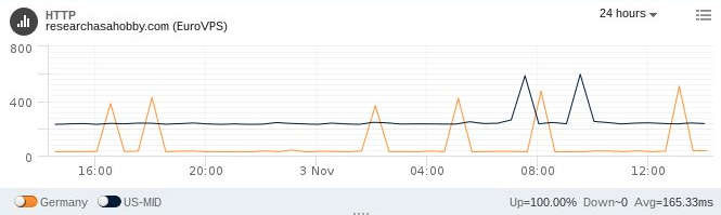 example good servers response time