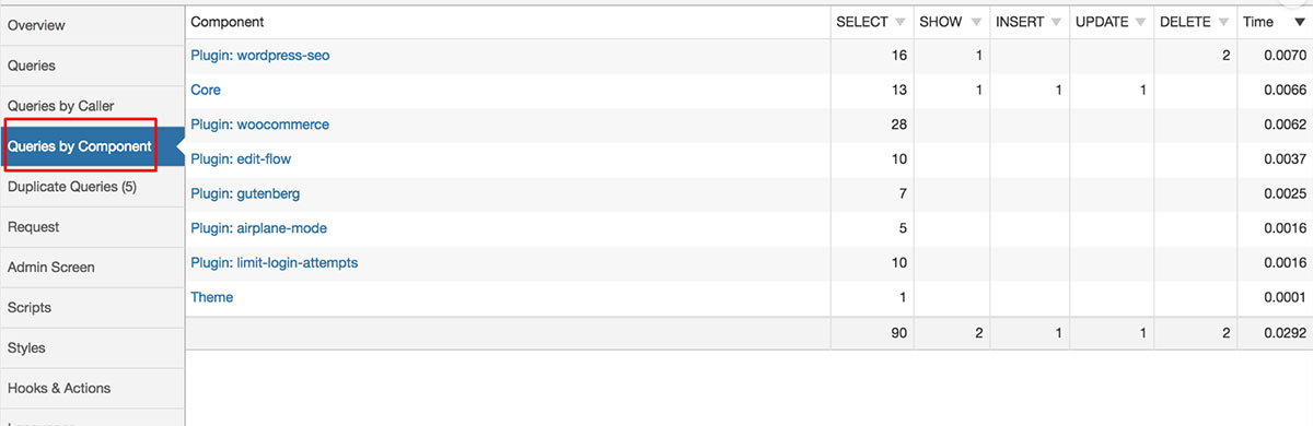 wordpress query monitor plugin