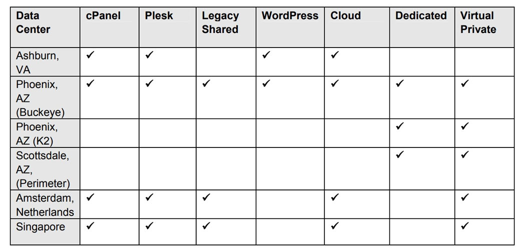 godaddy locations hosting services