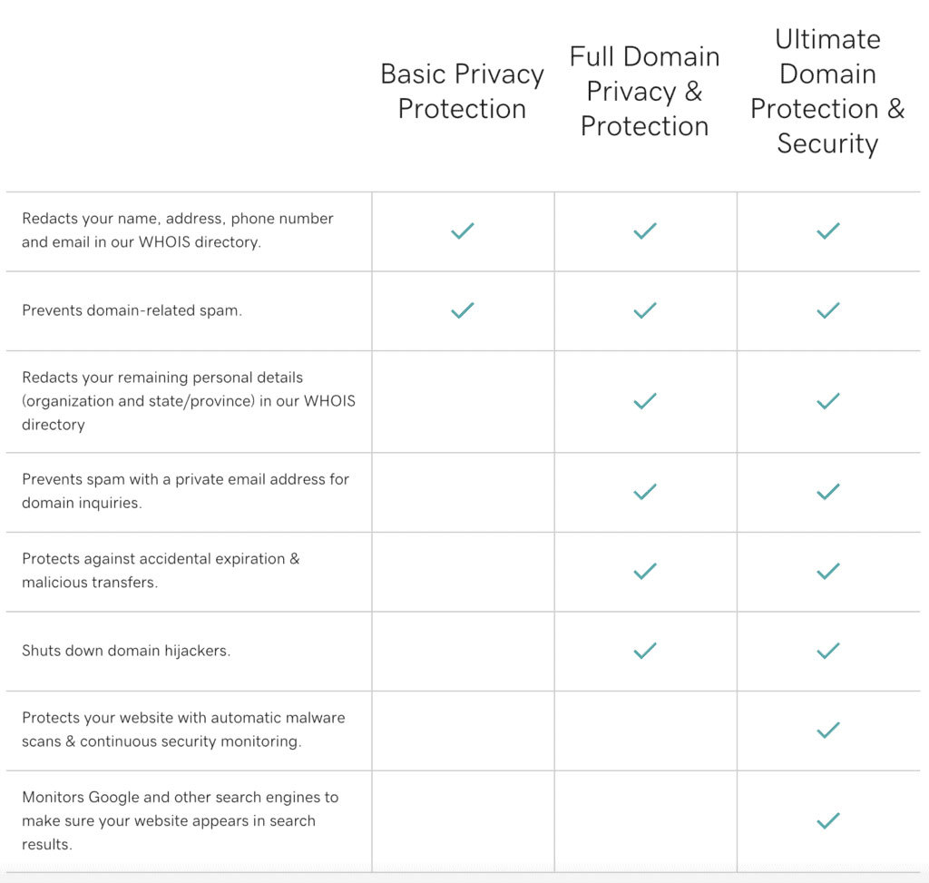 godaddy domain protection features
